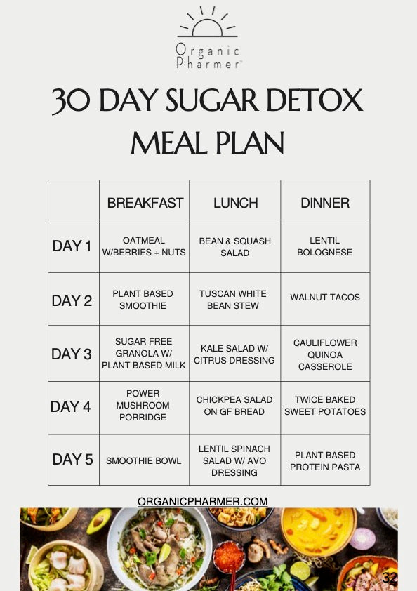 30-Day Sugar Detox Program: Complete Health Reset Plan (Digital Guide)