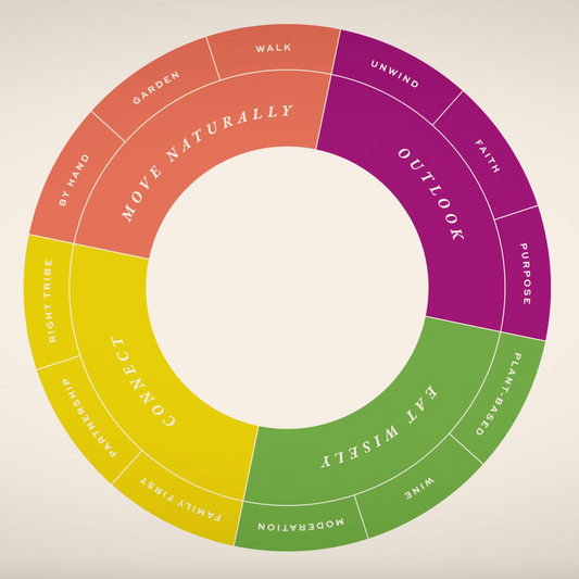blue zones longevity